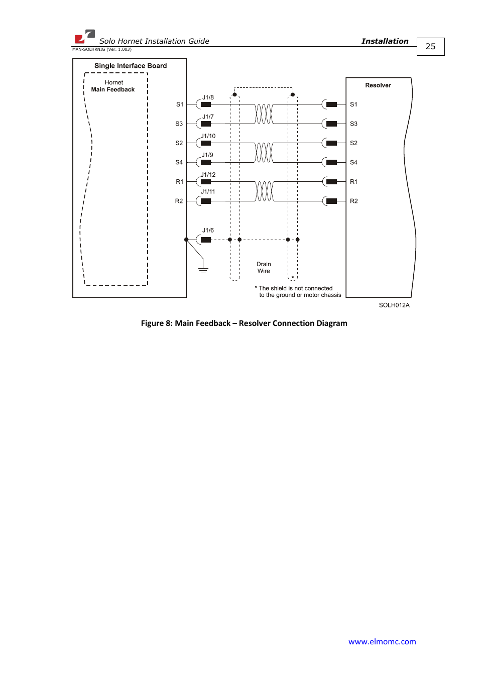 ElmoMC ExtrIQ Digital Servo Drives-Solo Hornet User Manual | Page 25 / 70