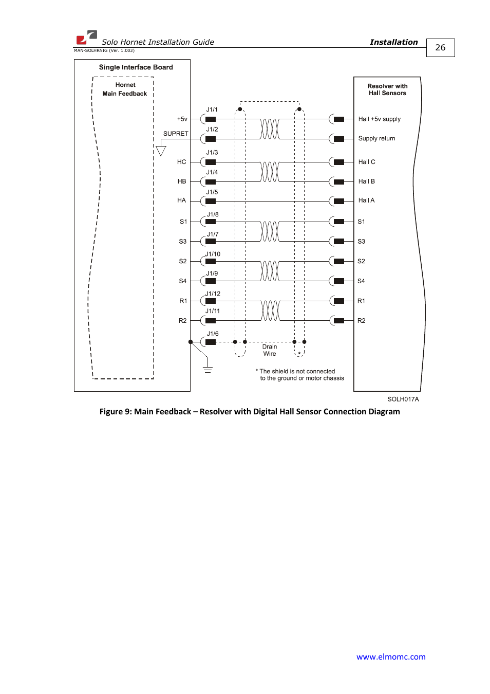 ElmoMC ExtrIQ Digital Servo Drives-Solo Hornet User Manual | Page 26 / 70