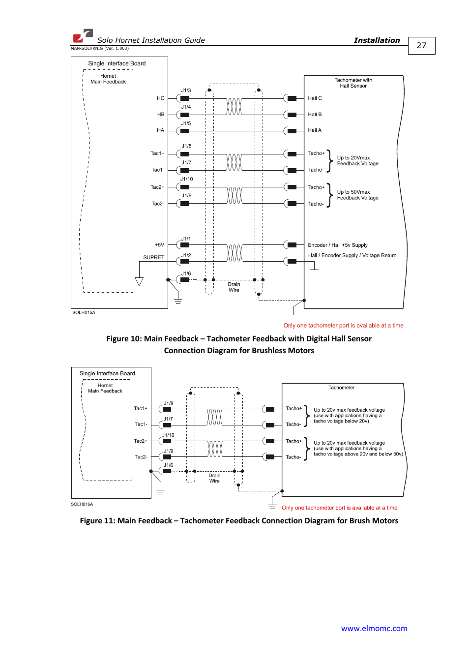 ElmoMC ExtrIQ Digital Servo Drives-Solo Hornet User Manual | Page 27 / 70