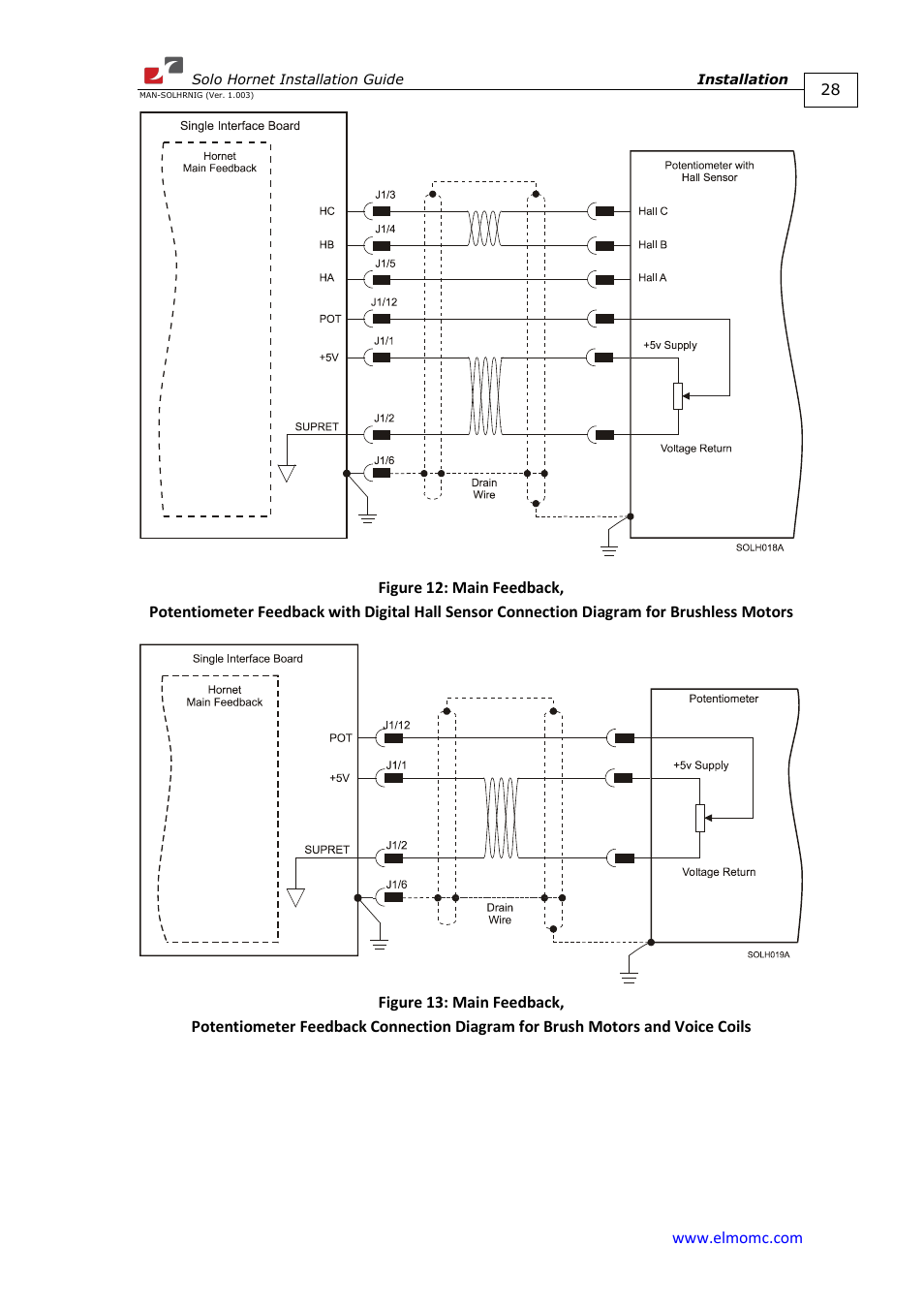 ElmoMC ExtrIQ Digital Servo Drives-Solo Hornet User Manual | Page 28 / 70