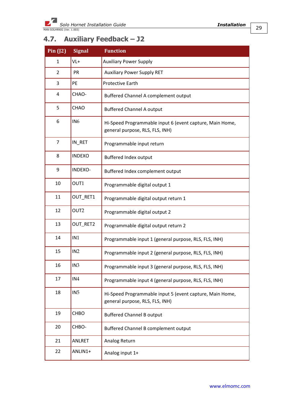 Auxiliary feedback – j2 | ElmoMC ExtrIQ Digital Servo Drives-Solo Hornet User Manual | Page 29 / 70