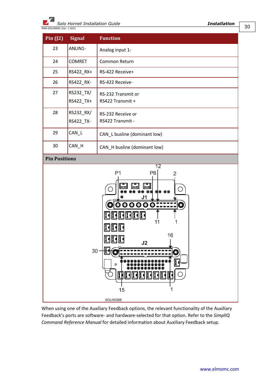 ElmoMC ExtrIQ Digital Servo Drives-Solo Hornet User Manual | Page 30 / 70