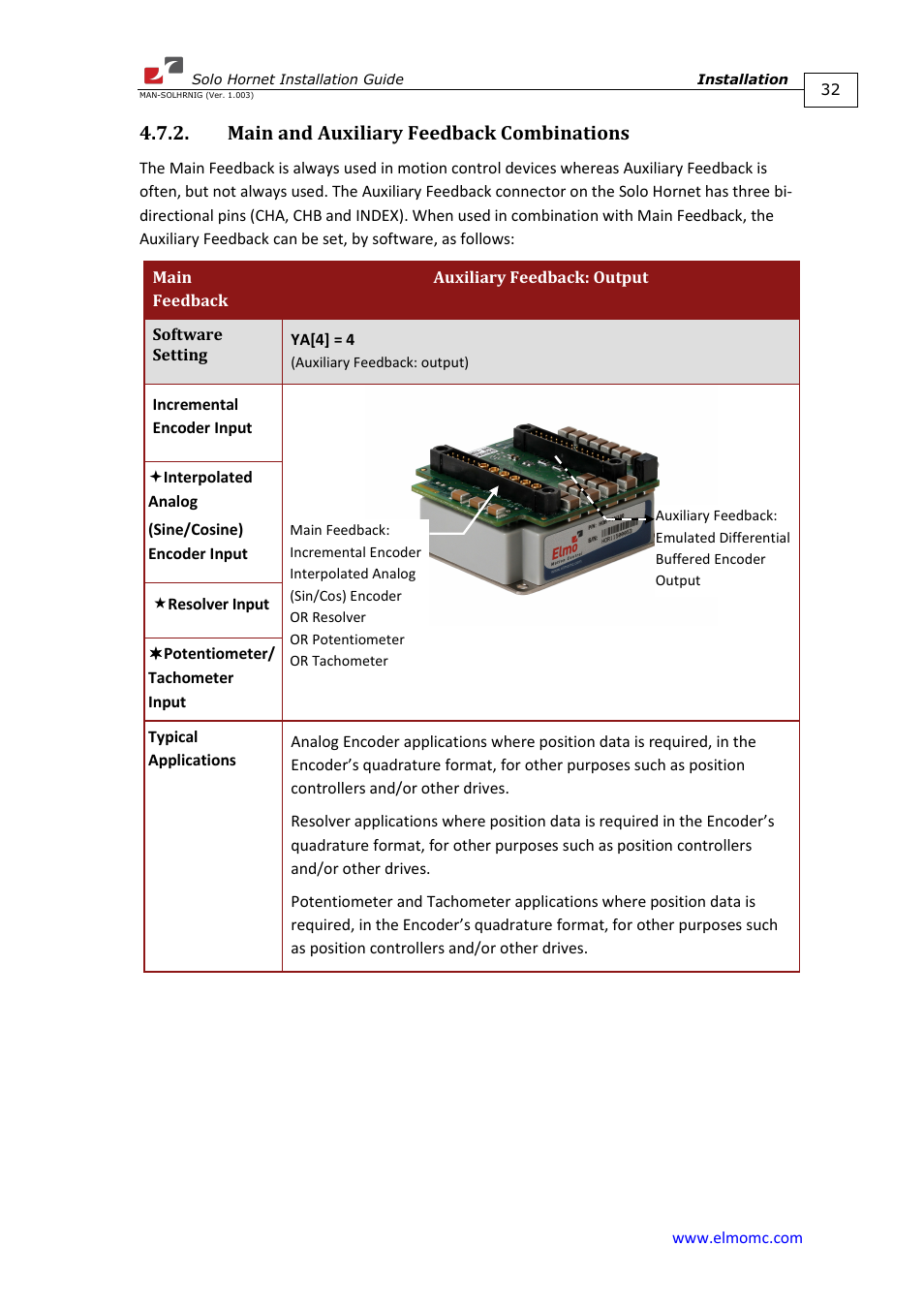 Main and auxiliary feedback combinations | ElmoMC ExtrIQ Digital Servo Drives-Solo Hornet User Manual | Page 32 / 70