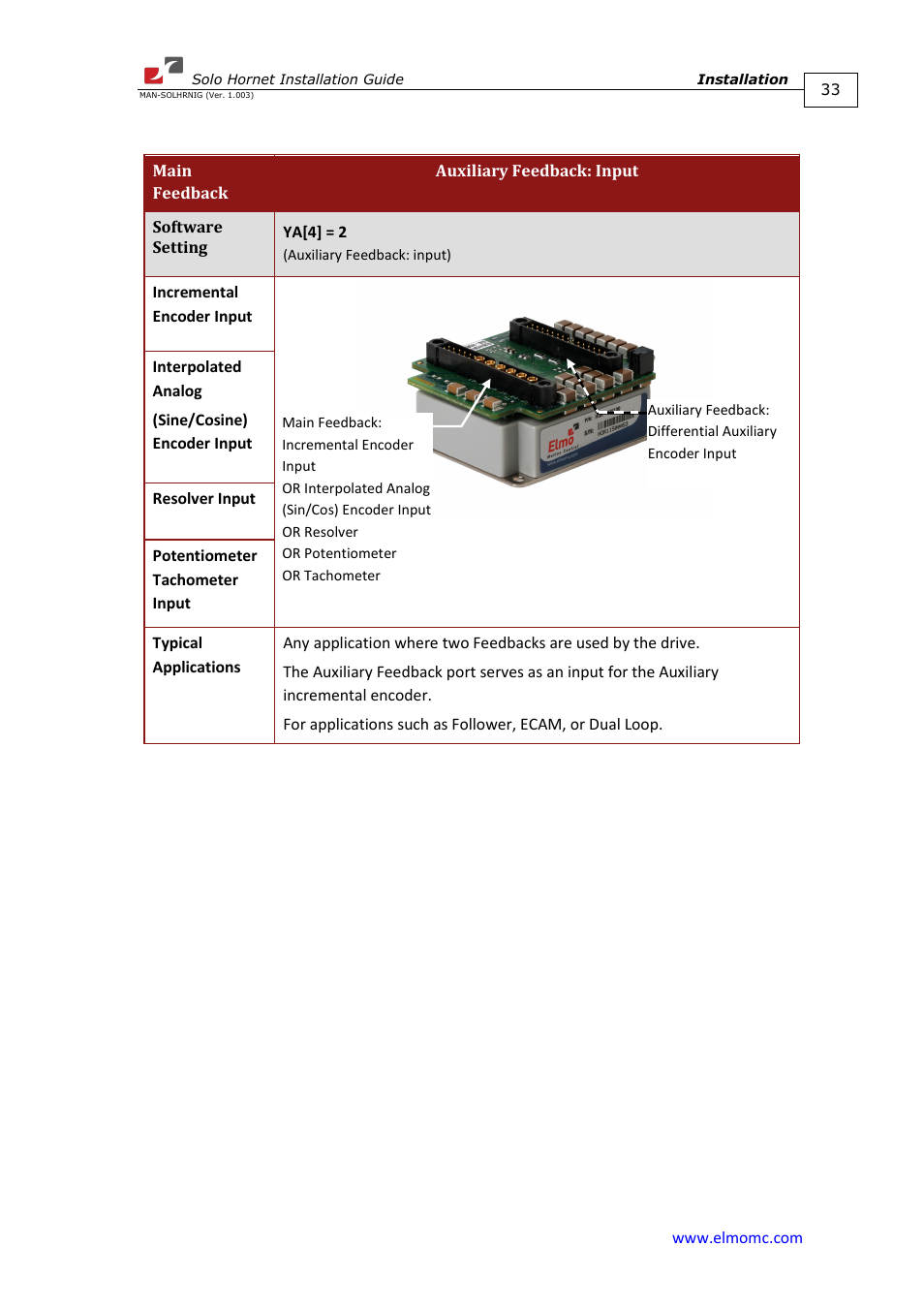 ElmoMC ExtrIQ Digital Servo Drives-Solo Hornet User Manual | Page 33 / 70