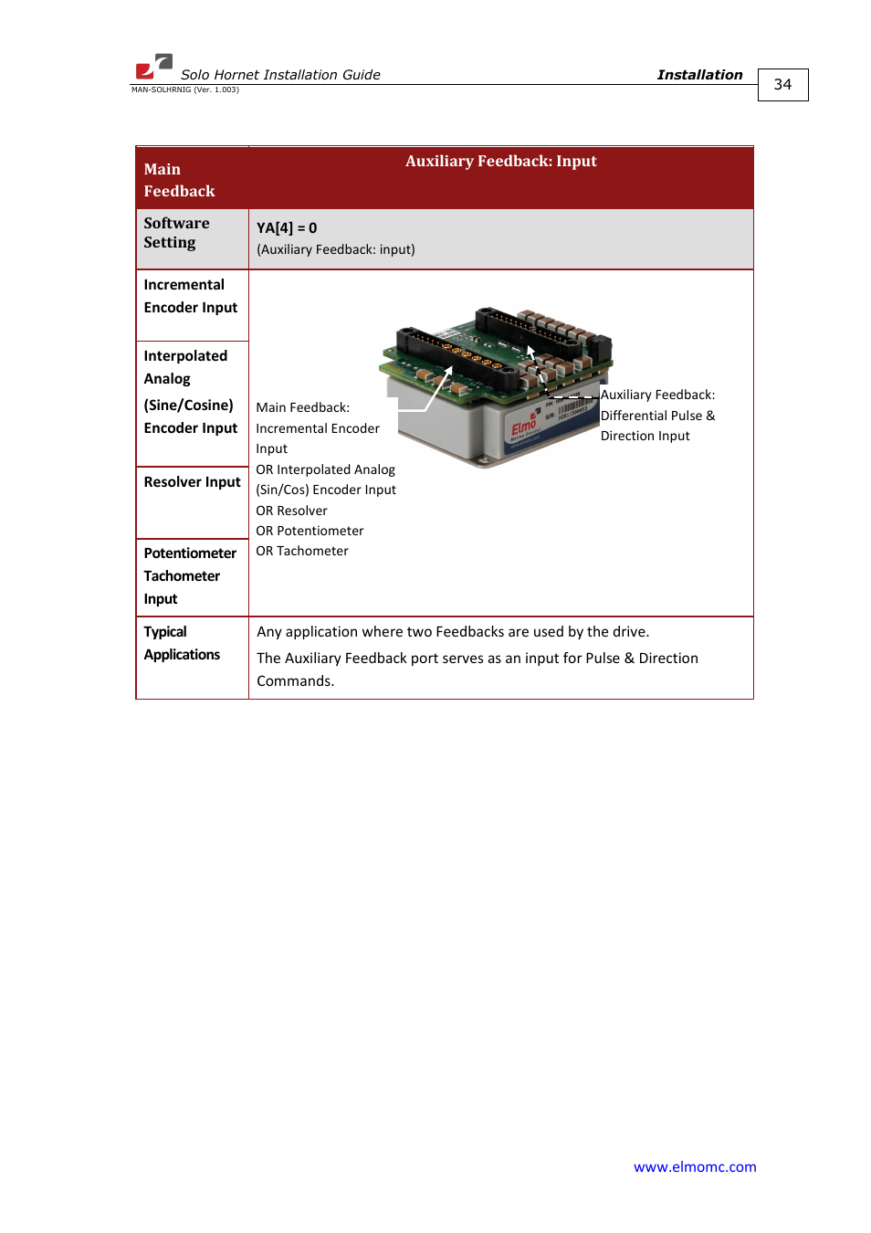 ElmoMC ExtrIQ Digital Servo Drives-Solo Hornet User Manual | Page 34 / 70
