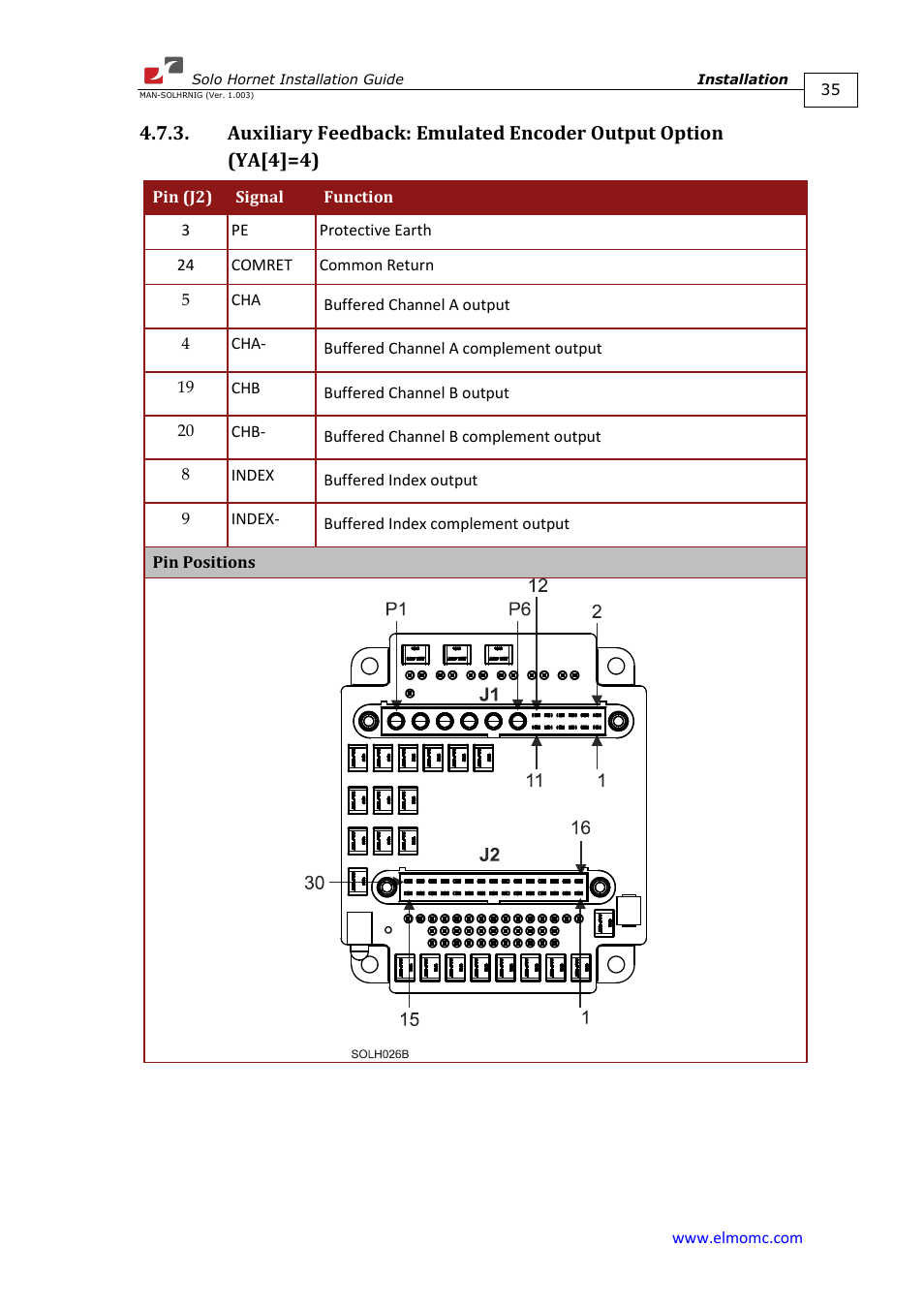 ElmoMC ExtrIQ Digital Servo Drives-Solo Hornet User Manual | Page 35 / 70