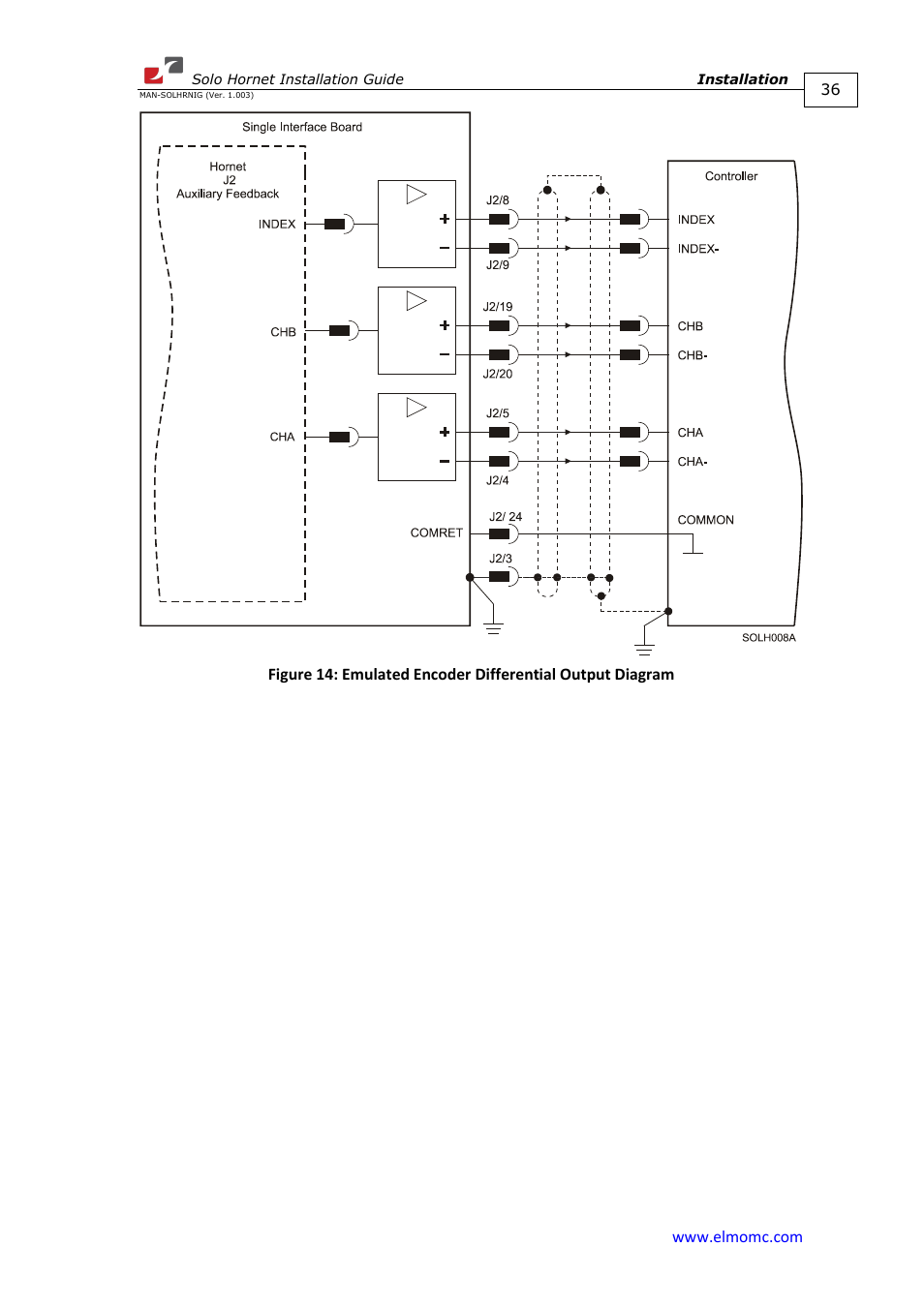 ElmoMC ExtrIQ Digital Servo Drives-Solo Hornet User Manual | Page 36 / 70
