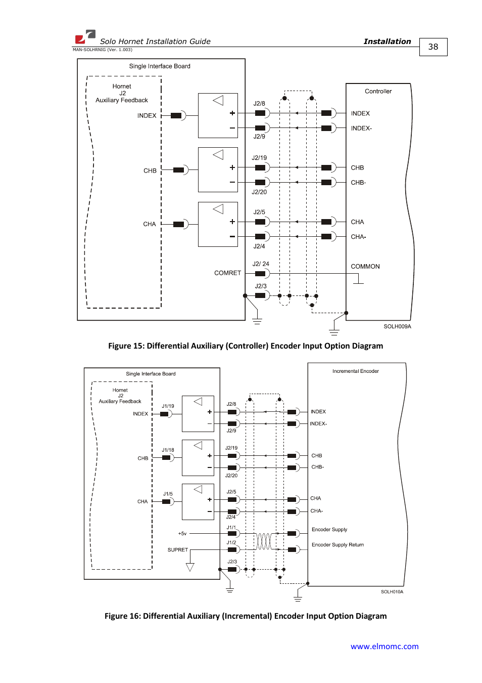 ElmoMC ExtrIQ Digital Servo Drives-Solo Hornet User Manual | Page 38 / 70