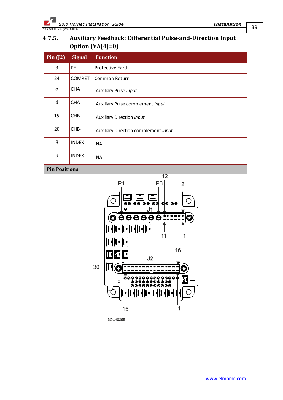 ElmoMC ExtrIQ Digital Servo Drives-Solo Hornet User Manual | Page 39 / 70