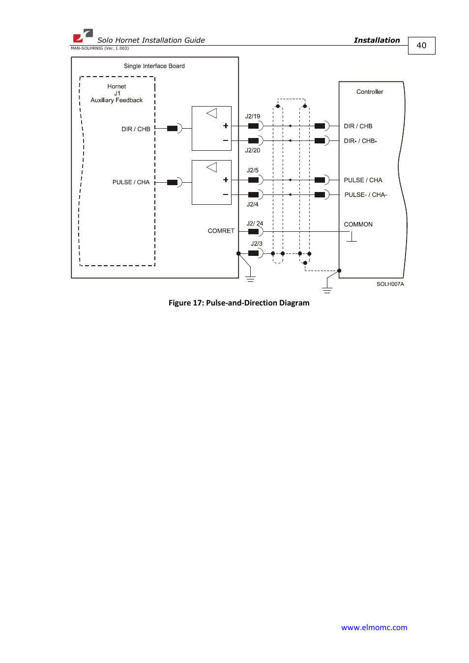 ElmoMC ExtrIQ Digital Servo Drives-Solo Hornet User Manual | Page 40 / 70