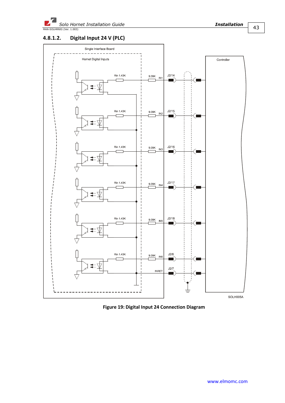 Digital input 24 v (plc) | ElmoMC ExtrIQ Digital Servo Drives-Solo Hornet User Manual | Page 43 / 70