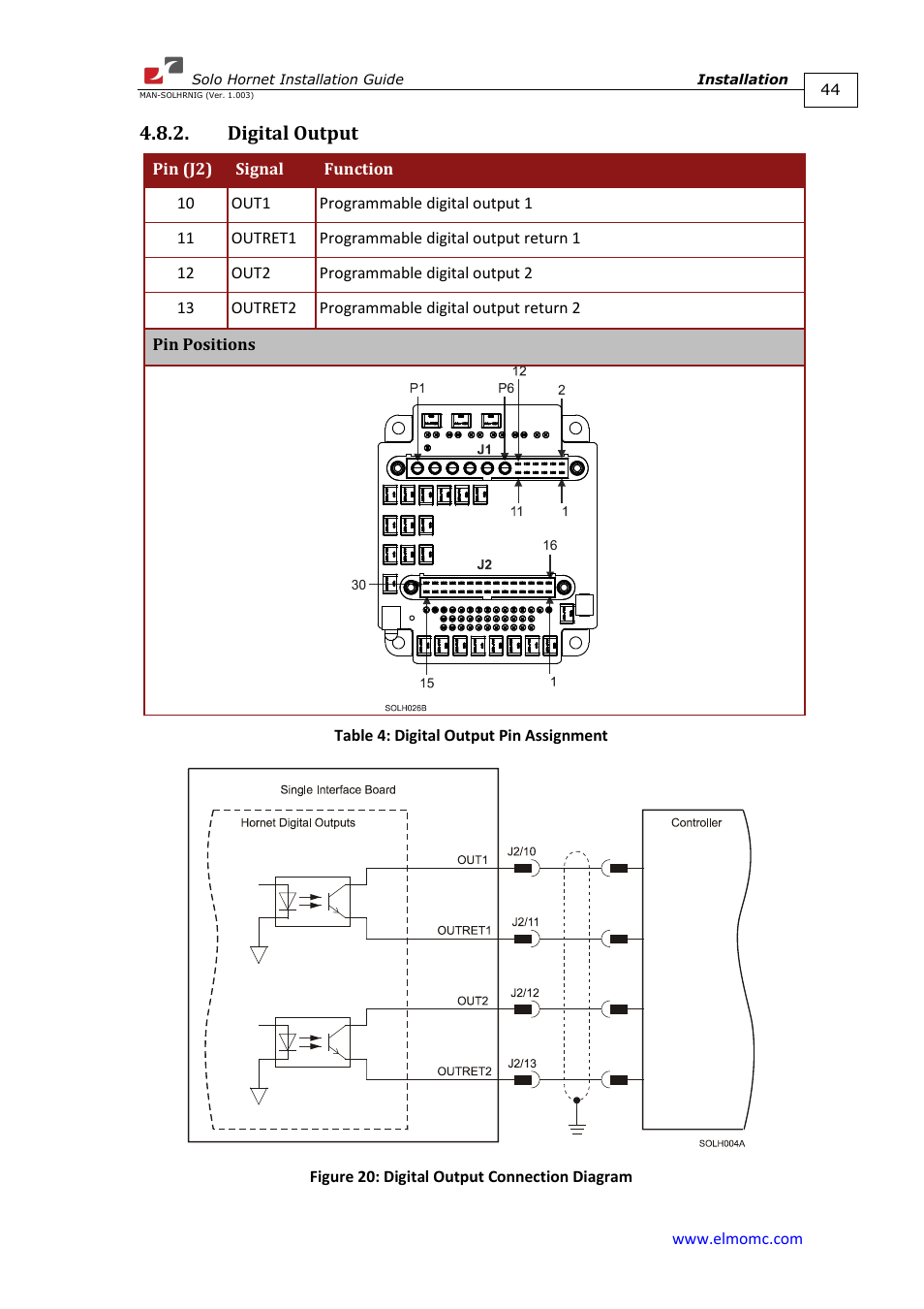 Digital output | ElmoMC ExtrIQ Digital Servo Drives-Solo Hornet User Manual | Page 44 / 70