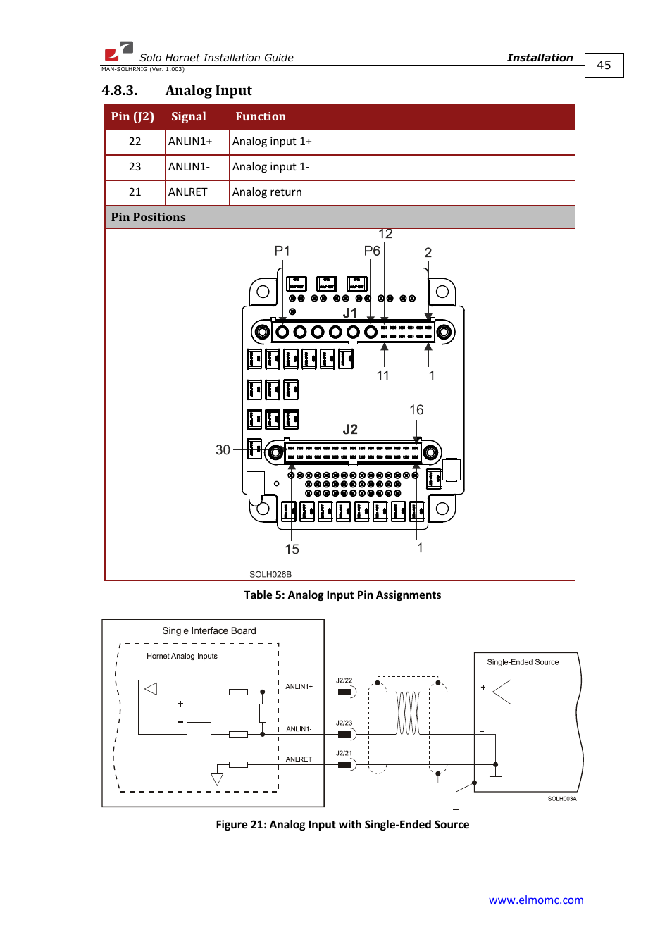Analog input | ElmoMC ExtrIQ Digital Servo Drives-Solo Hornet User Manual | Page 45 / 70