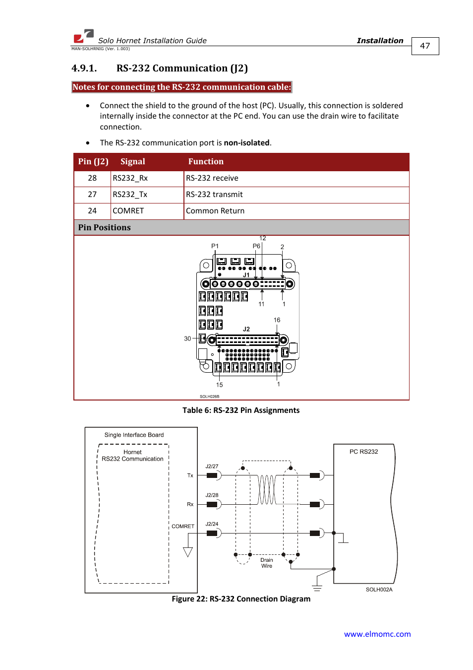 Rs-232 communication (j2) | ElmoMC ExtrIQ Digital Servo Drives-Solo Hornet User Manual | Page 47 / 70