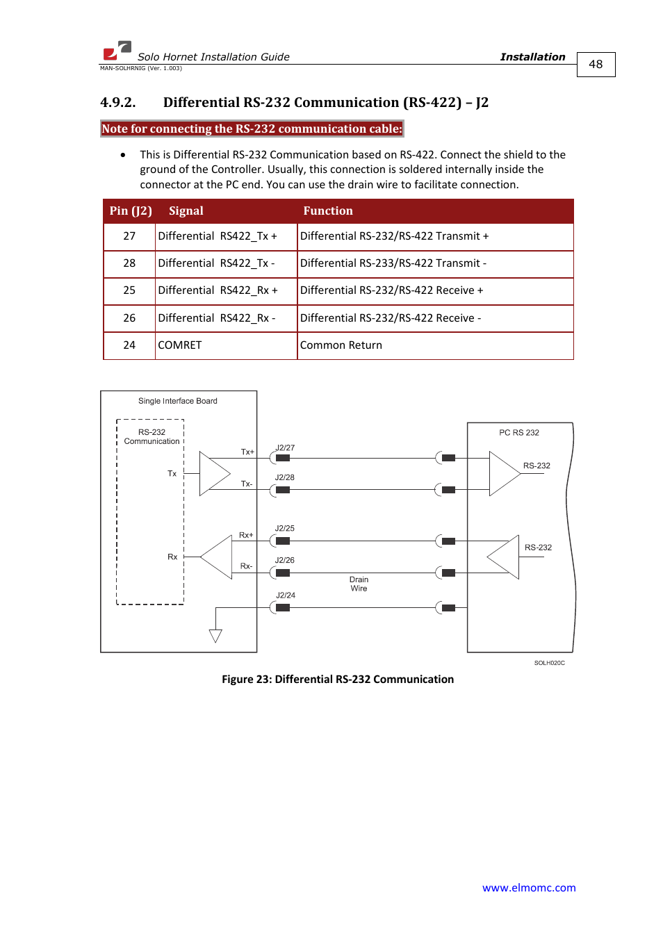 Differential rs-232 communication (rs-422) – j2 | ElmoMC ExtrIQ Digital Servo Drives-Solo Hornet User Manual | Page 48 / 70