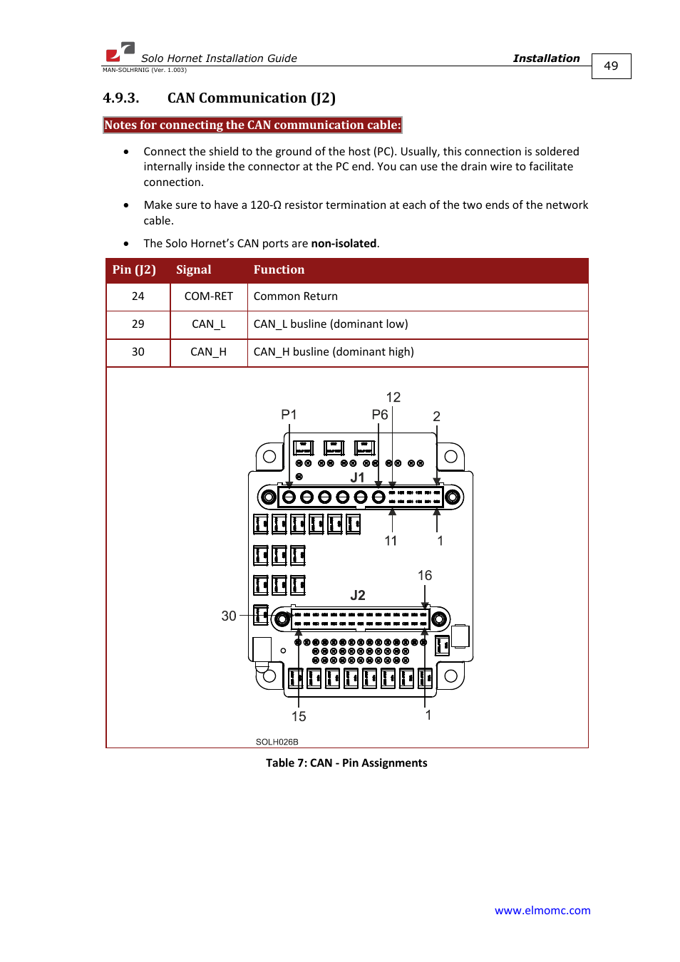 Can communication (j2) | ElmoMC ExtrIQ Digital Servo Drives-Solo Hornet User Manual | Page 49 / 70
