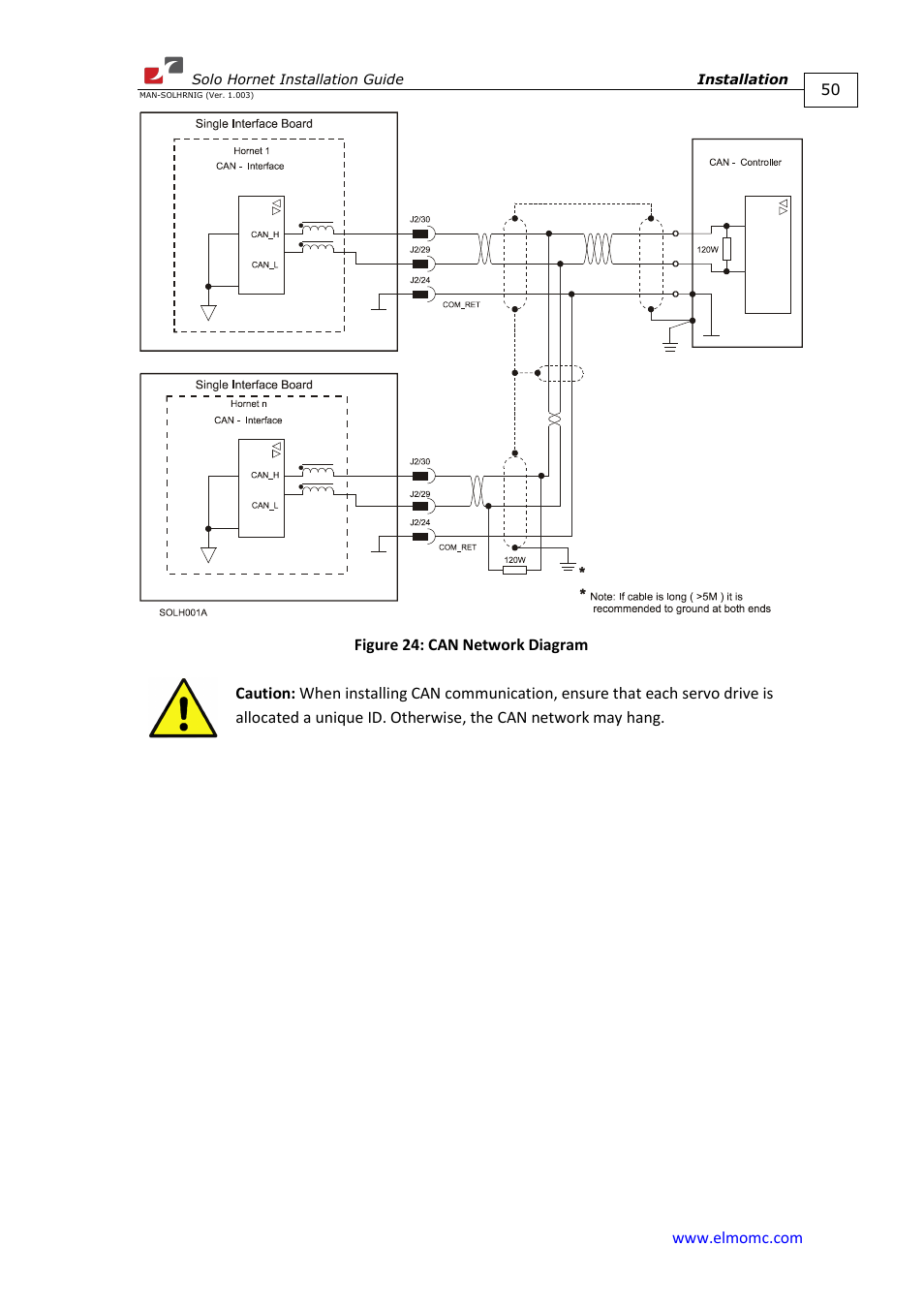 ElmoMC ExtrIQ Digital Servo Drives-Solo Hornet User Manual | Page 50 / 70