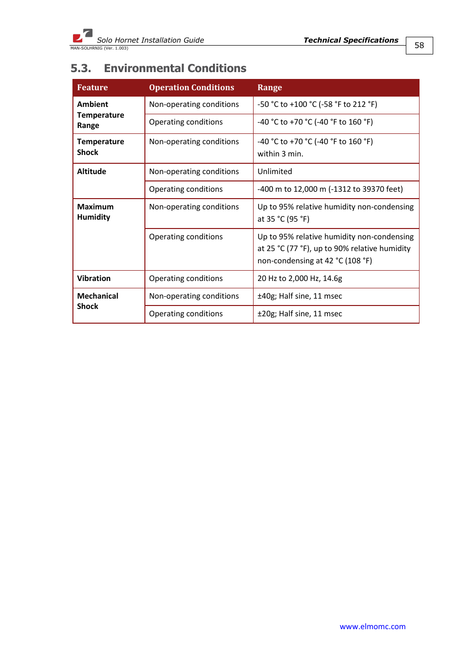 Environmental conditions | ElmoMC ExtrIQ Digital Servo Drives-Solo Hornet User Manual | Page 58 / 70