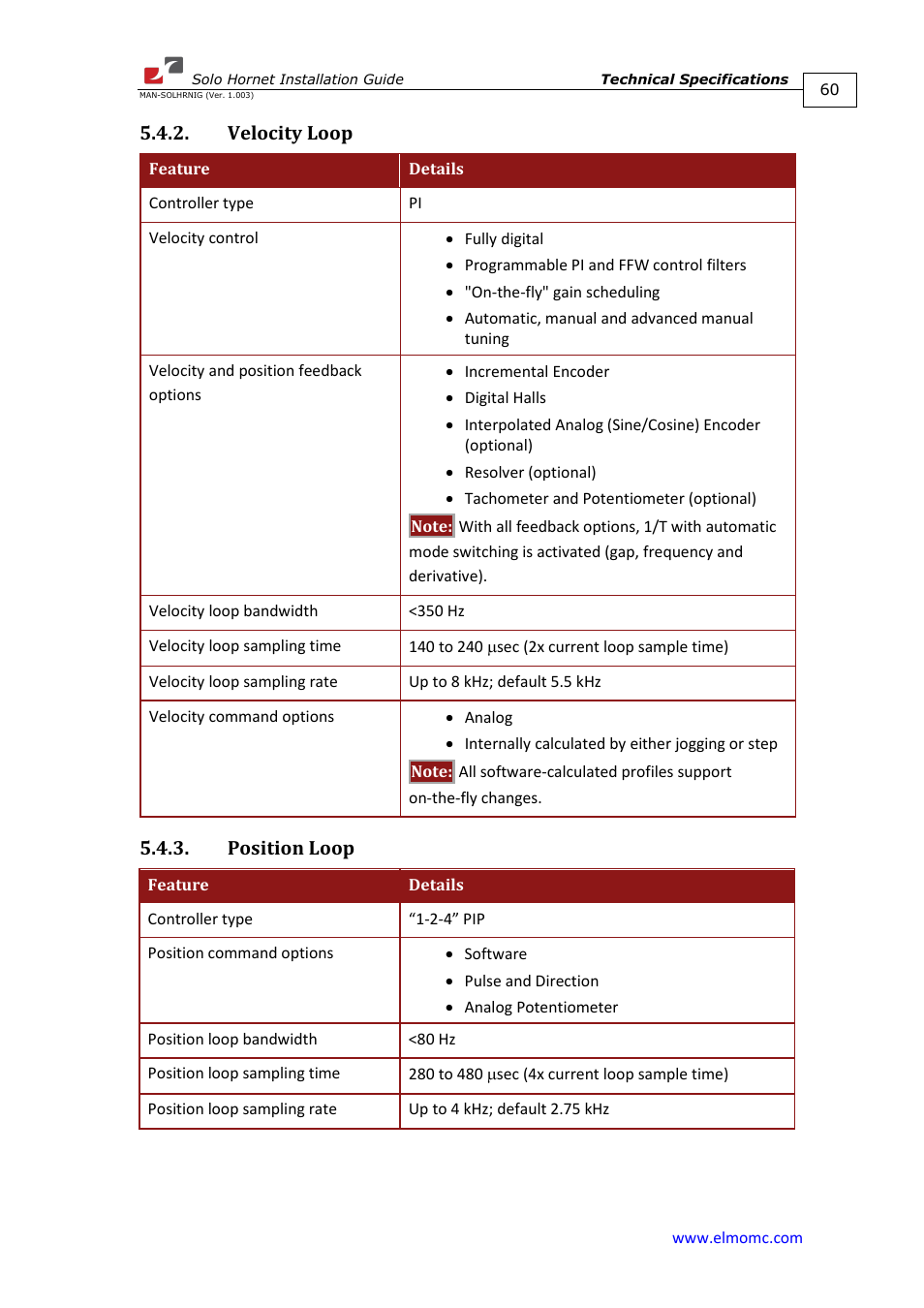 Velocity loop, Position loop, Velocity loop 5.4.3. position loop | ElmoMC ExtrIQ Digital Servo Drives-Solo Hornet User Manual | Page 60 / 70