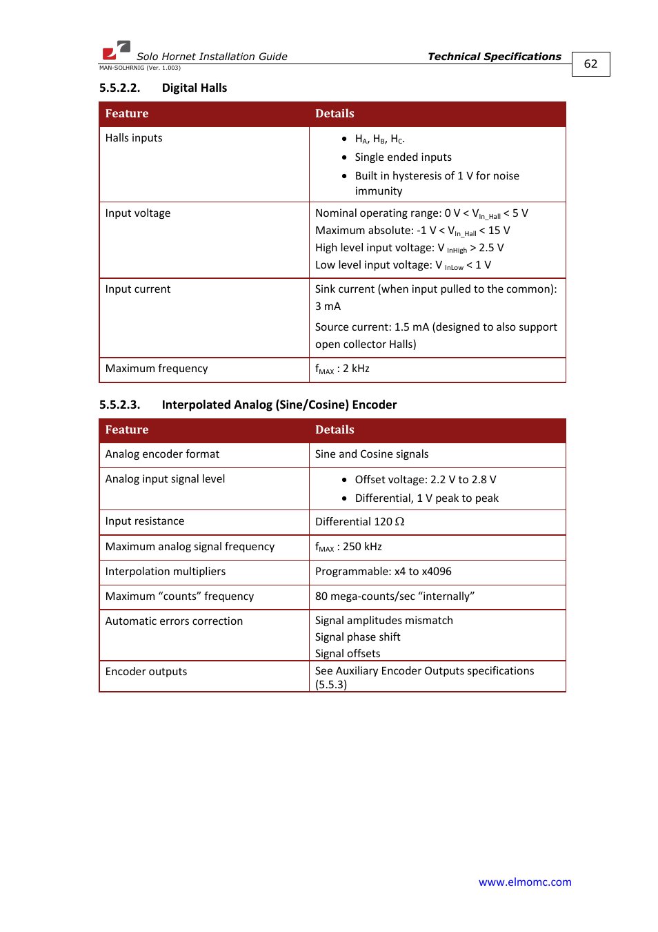 Digital halls, Interpolated analog (sine/cosine) encoder | ElmoMC ExtrIQ Digital Servo Drives-Solo Hornet User Manual | Page 62 / 70
