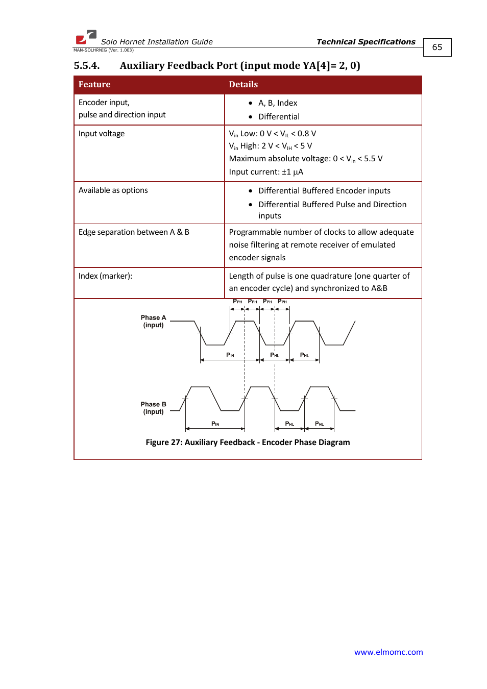 Auxiliary feedback port (input mode ya[4]= 2, 0) | ElmoMC ExtrIQ Digital Servo Drives-Solo Hornet User Manual | Page 65 / 70