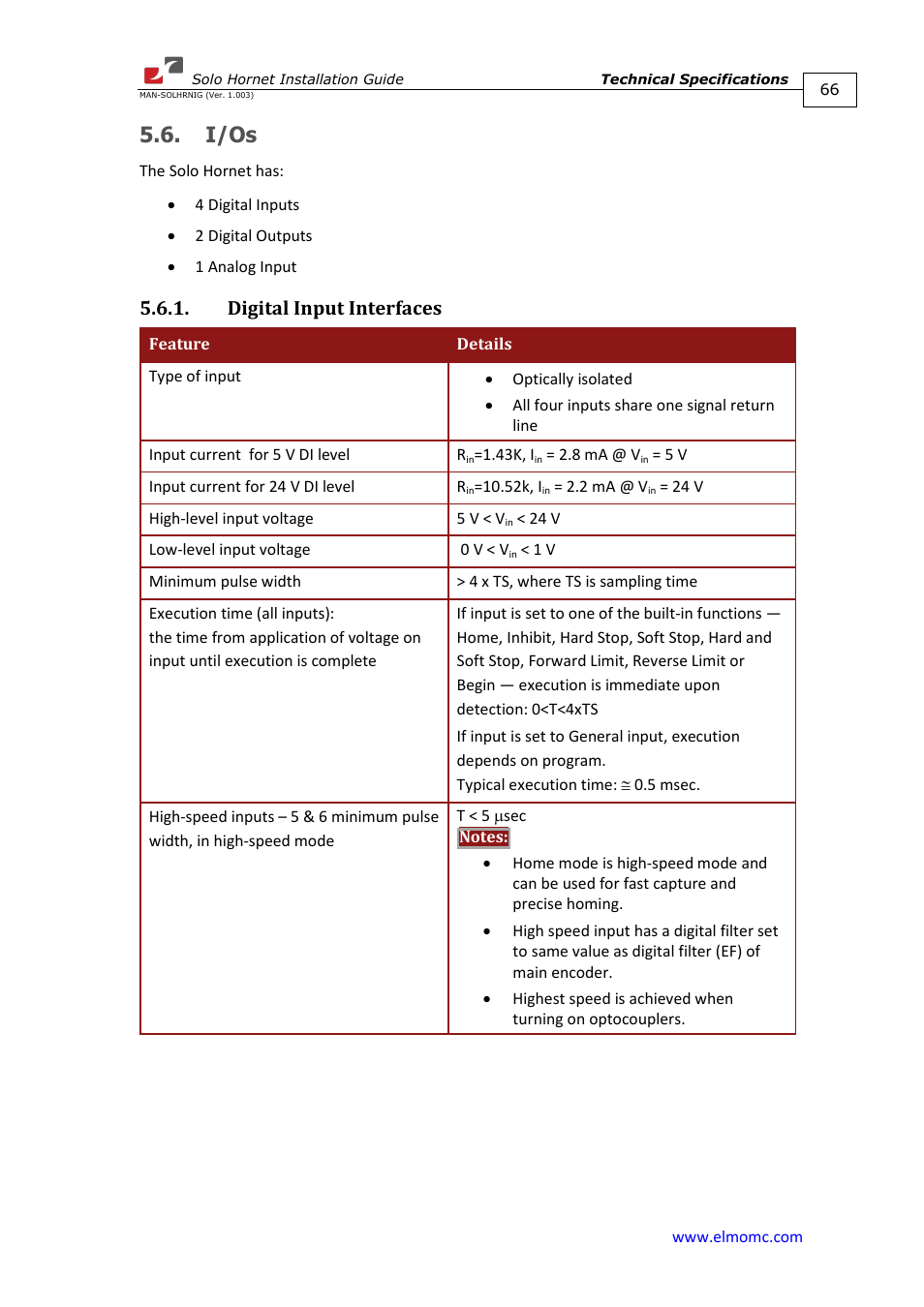 I/os, Digital input interfaces | ElmoMC ExtrIQ Digital Servo Drives-Solo Hornet User Manual | Page 66 / 70