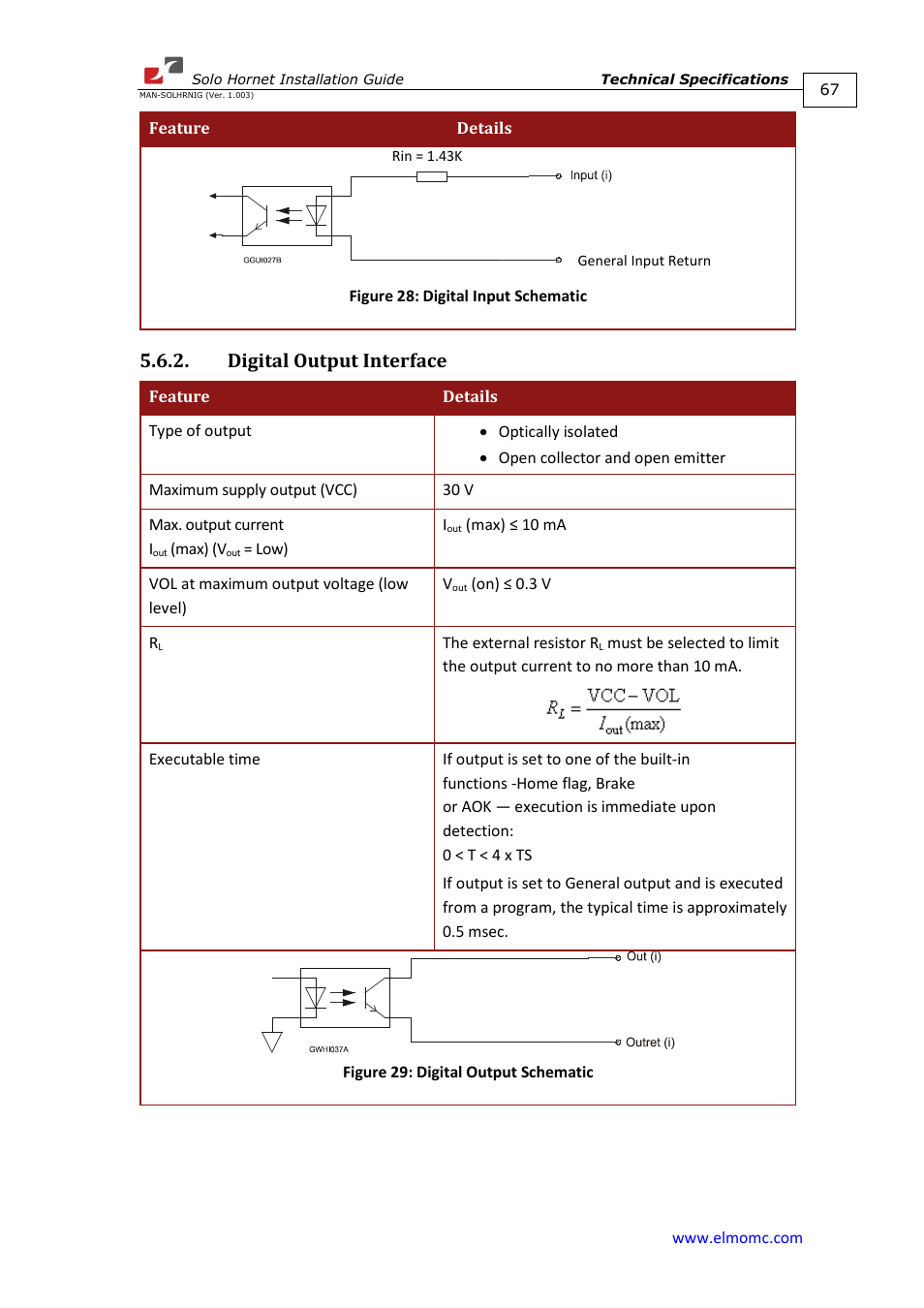 Digital output interface | ElmoMC ExtrIQ Digital Servo Drives-Solo Hornet User Manual | Page 67 / 70