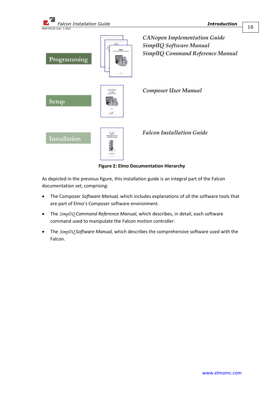 ElmoMC ExtrIQ Digital Servo Drives-Falcon User Manual | Page 16 / 73