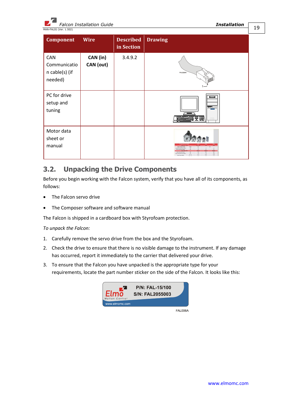 Unpacking the drive components | ElmoMC ExtrIQ Digital Servo Drives-Falcon User Manual | Page 19 / 73