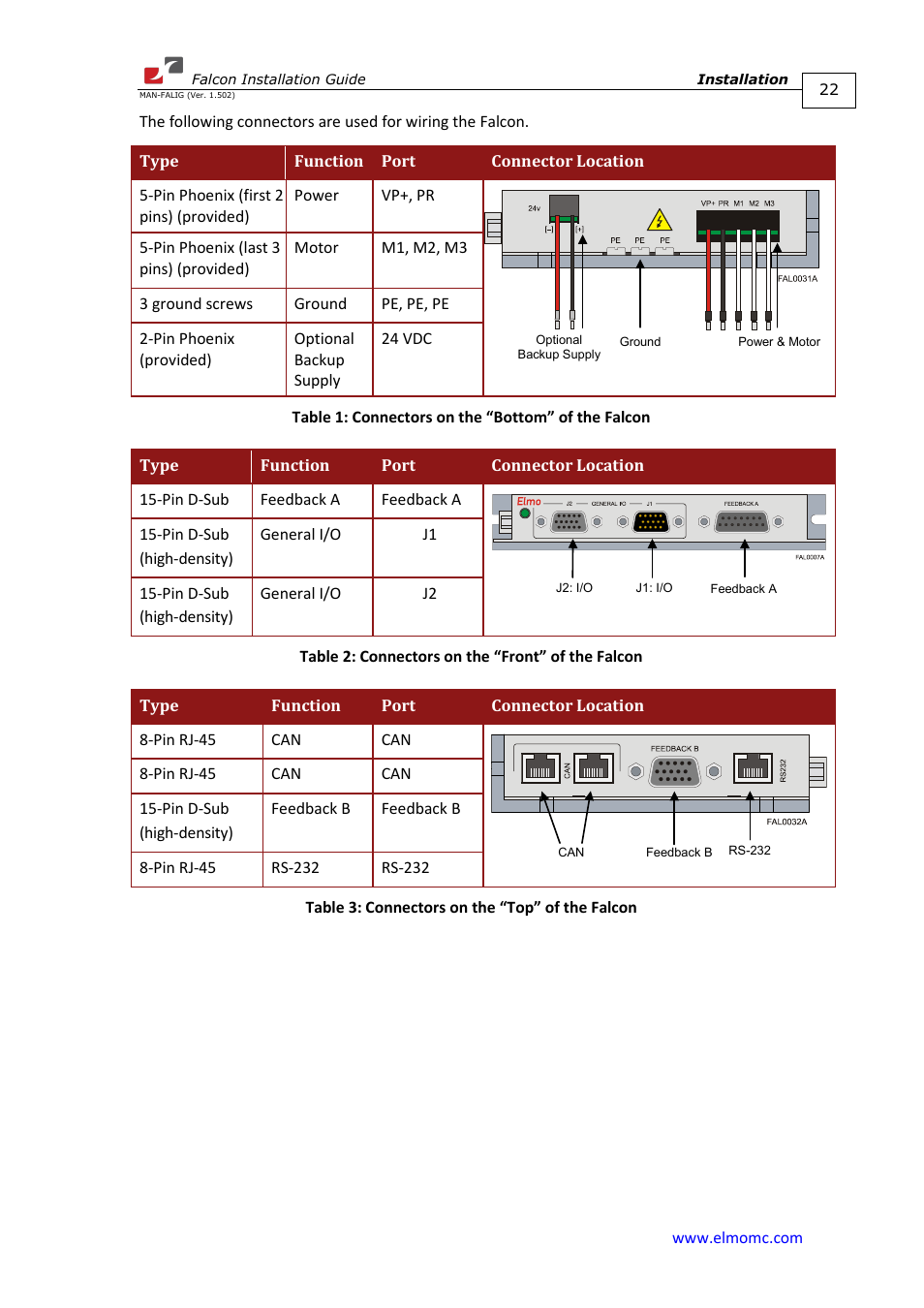 ElmoMC ExtrIQ Digital Servo Drives-Falcon User Manual | Page 22 / 73