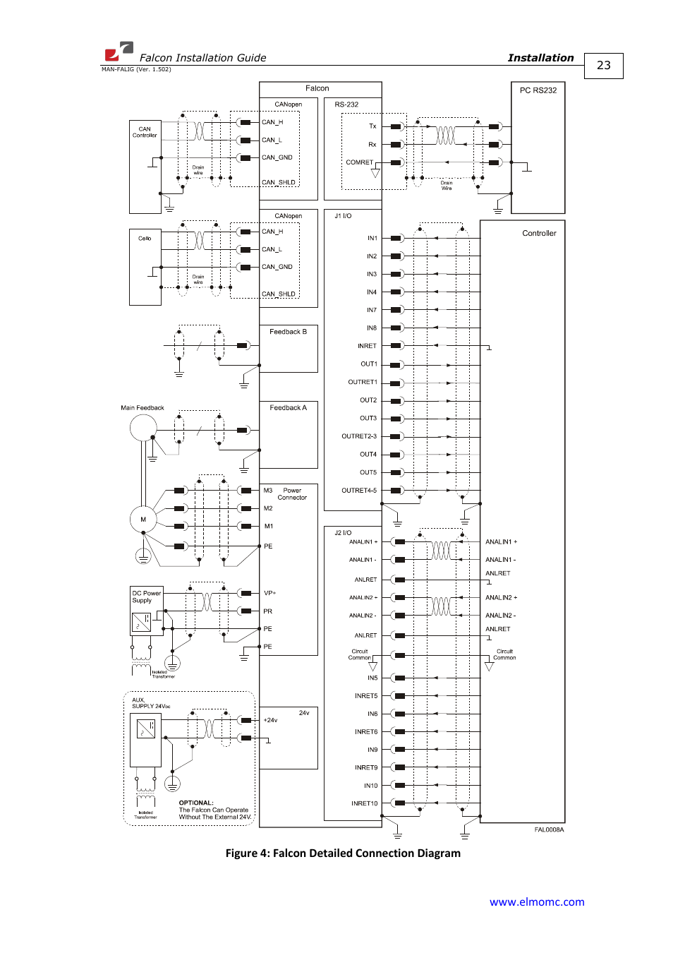 ElmoMC ExtrIQ Digital Servo Drives-Falcon User Manual | Page 23 / 73