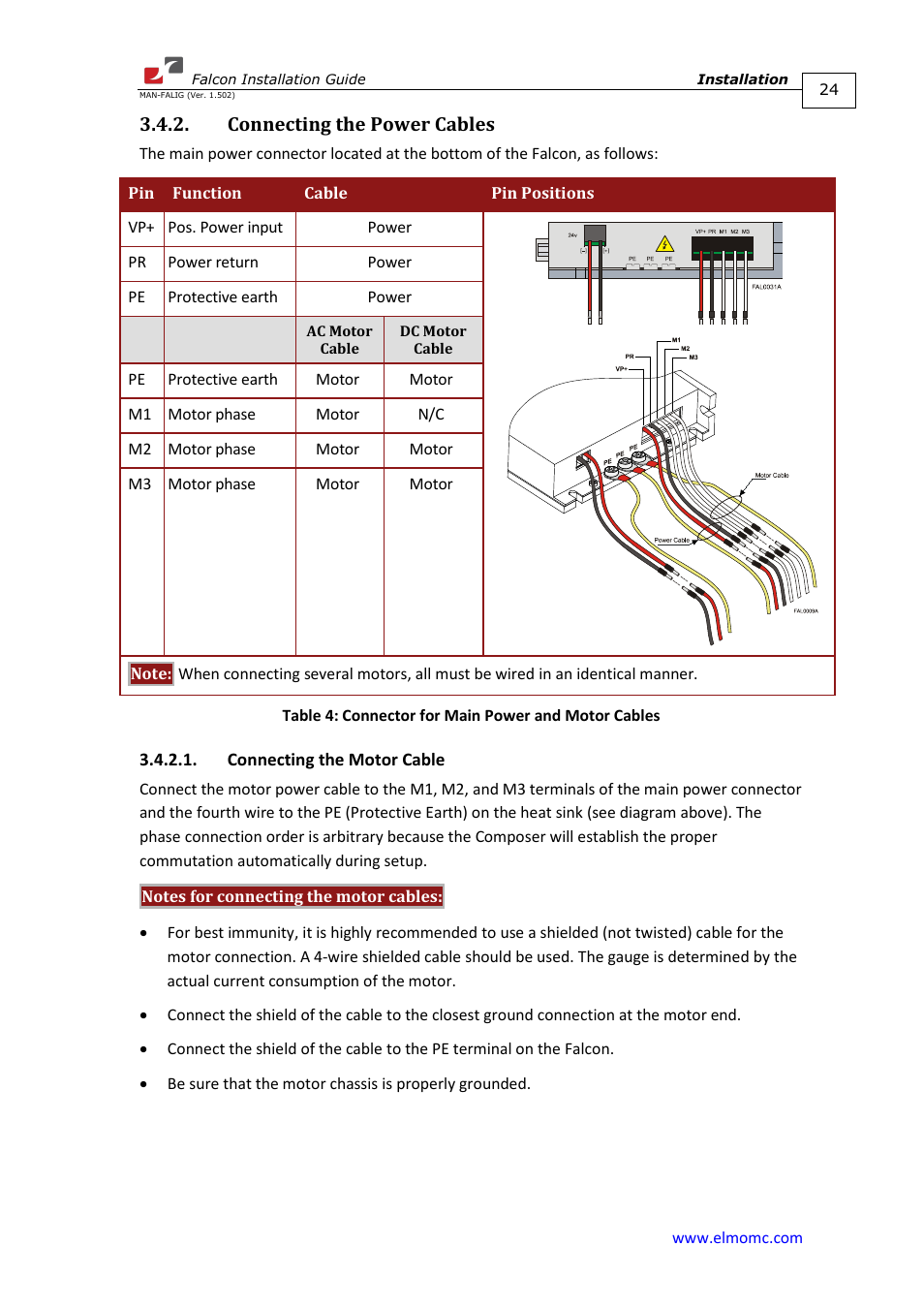 Connecting the power cables, Connecting the motor cable | ElmoMC ExtrIQ Digital Servo Drives-Falcon User Manual | Page 24 / 73