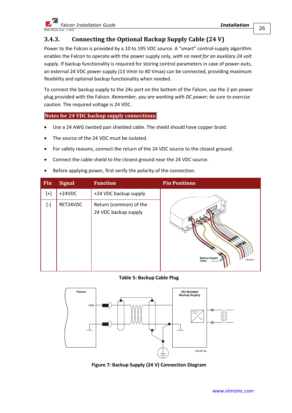 Connecting the optional backup supply cable (24 v) | ElmoMC ExtrIQ Digital Servo Drives-Falcon User Manual | Page 26 / 73