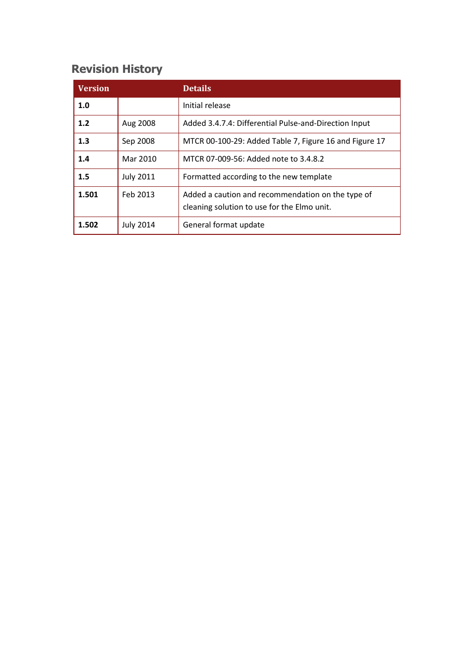 Revision history | ElmoMC ExtrIQ Digital Servo Drives-Falcon User Manual | Page 3 / 73