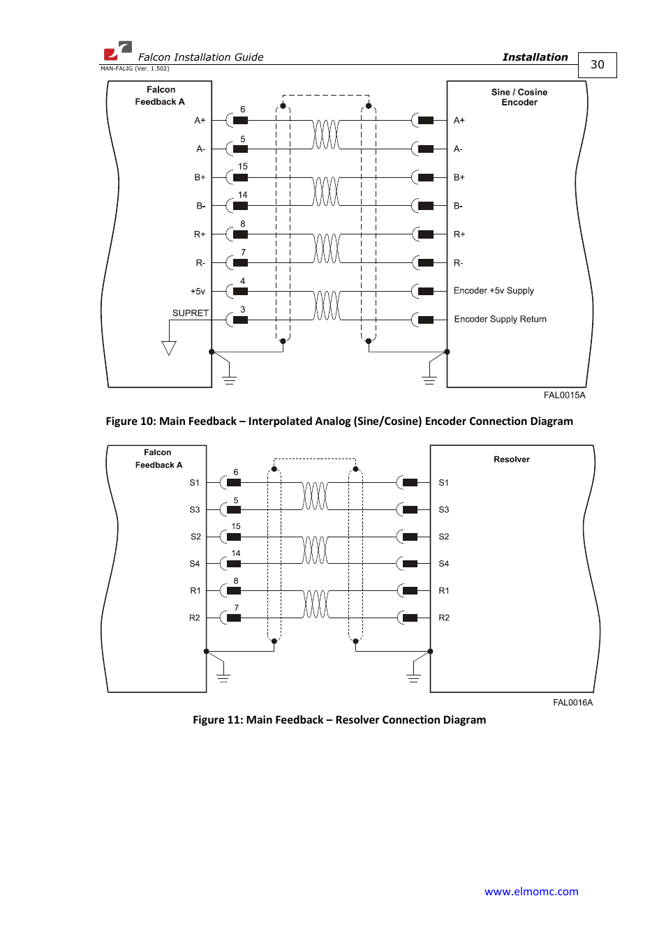 ElmoMC ExtrIQ Digital Servo Drives-Falcon User Manual | Page 30 / 73