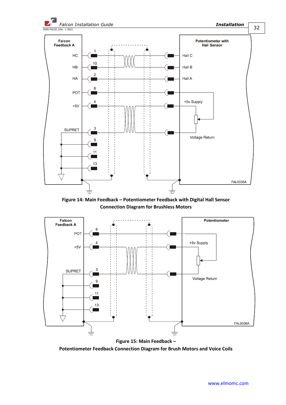 ElmoMC ExtrIQ Digital Servo Drives-Falcon User Manual | Page 32 / 73