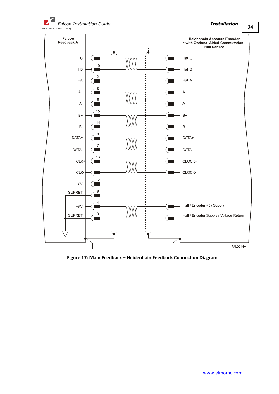 Figure 17 | ElmoMC ExtrIQ Digital Servo Drives-Falcon User Manual | Page 34 / 73