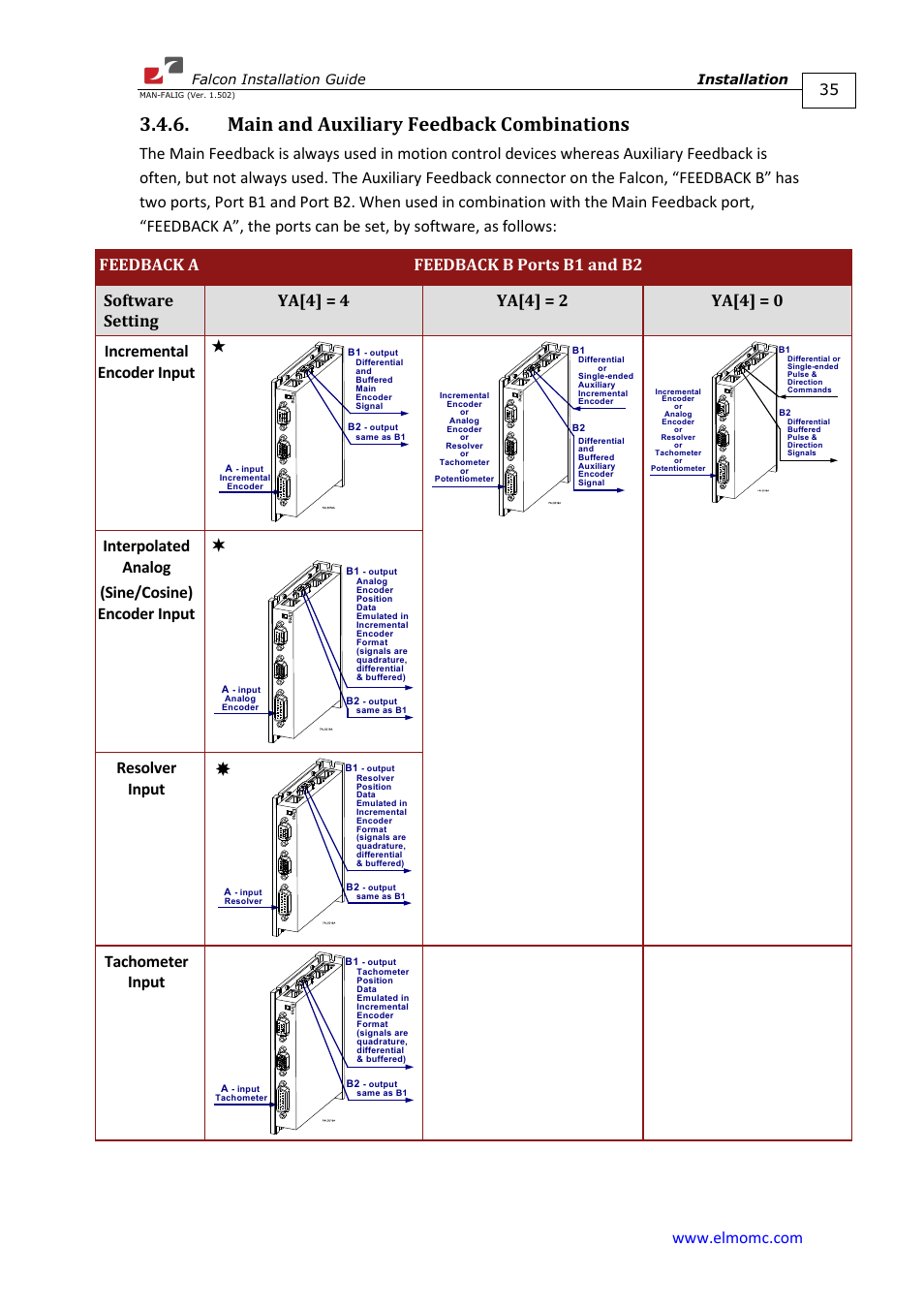 Main and auxiliary feedback combinations, Interpolated analog (sine/cosine) encoder input, Resolver input | Tachometer input | ElmoMC ExtrIQ Digital Servo Drives-Falcon User Manual | Page 35 / 73