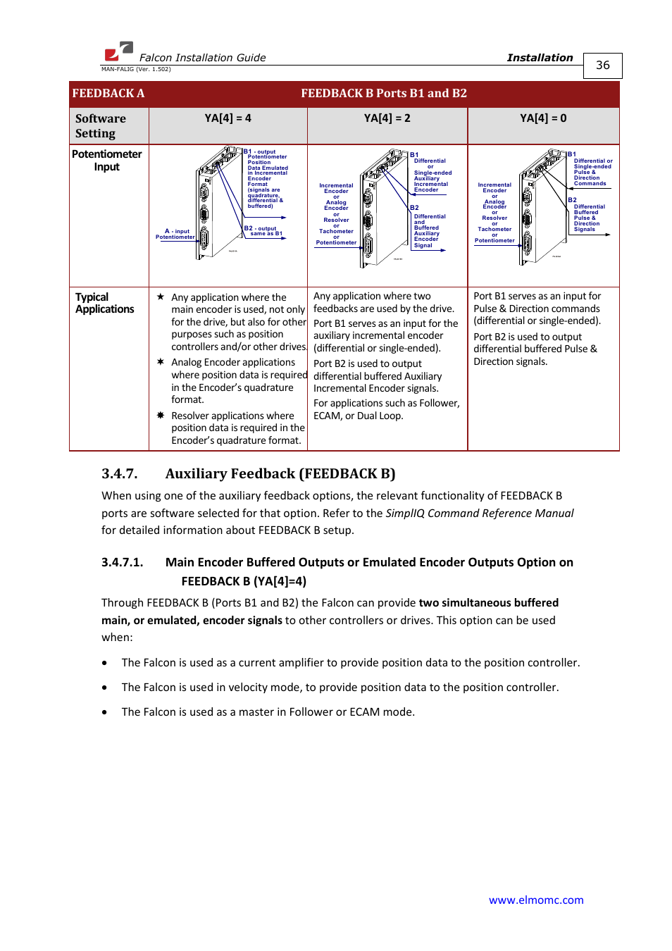 Auxiliary feedback (feedback b), Option on feedback b (ya[4]=4), Typical applications | ElmoMC ExtrIQ Digital Servo Drives-Falcon User Manual | Page 36 / 73