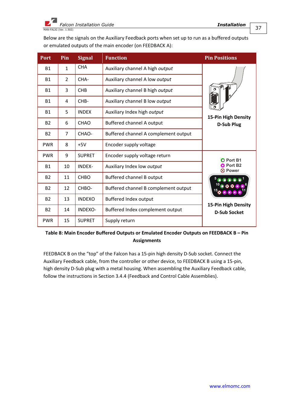 ElmoMC ExtrIQ Digital Servo Drives-Falcon User Manual | Page 37 / 73