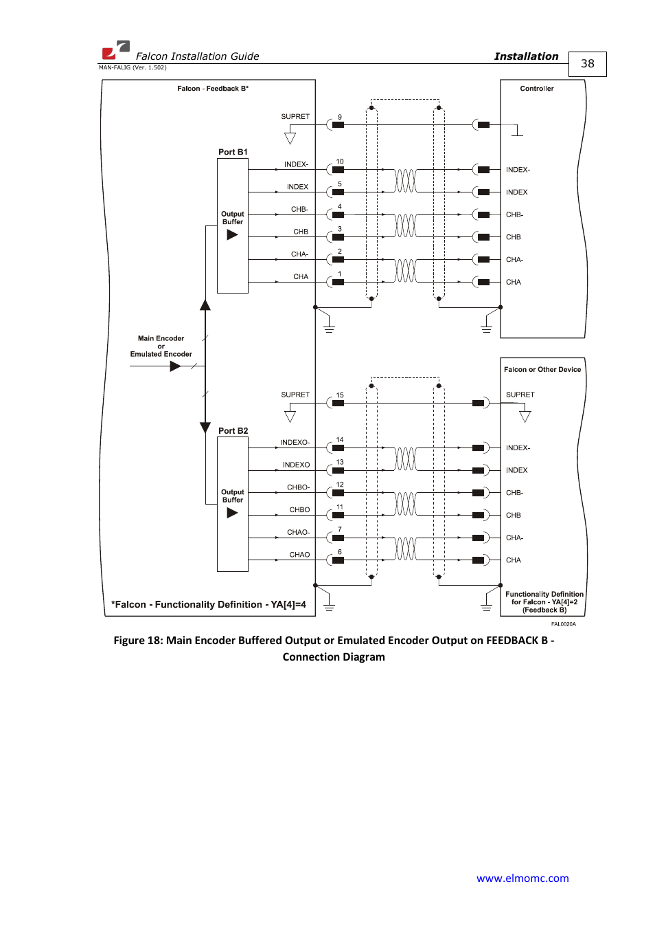 ElmoMC ExtrIQ Digital Servo Drives-Falcon User Manual | Page 38 / 73