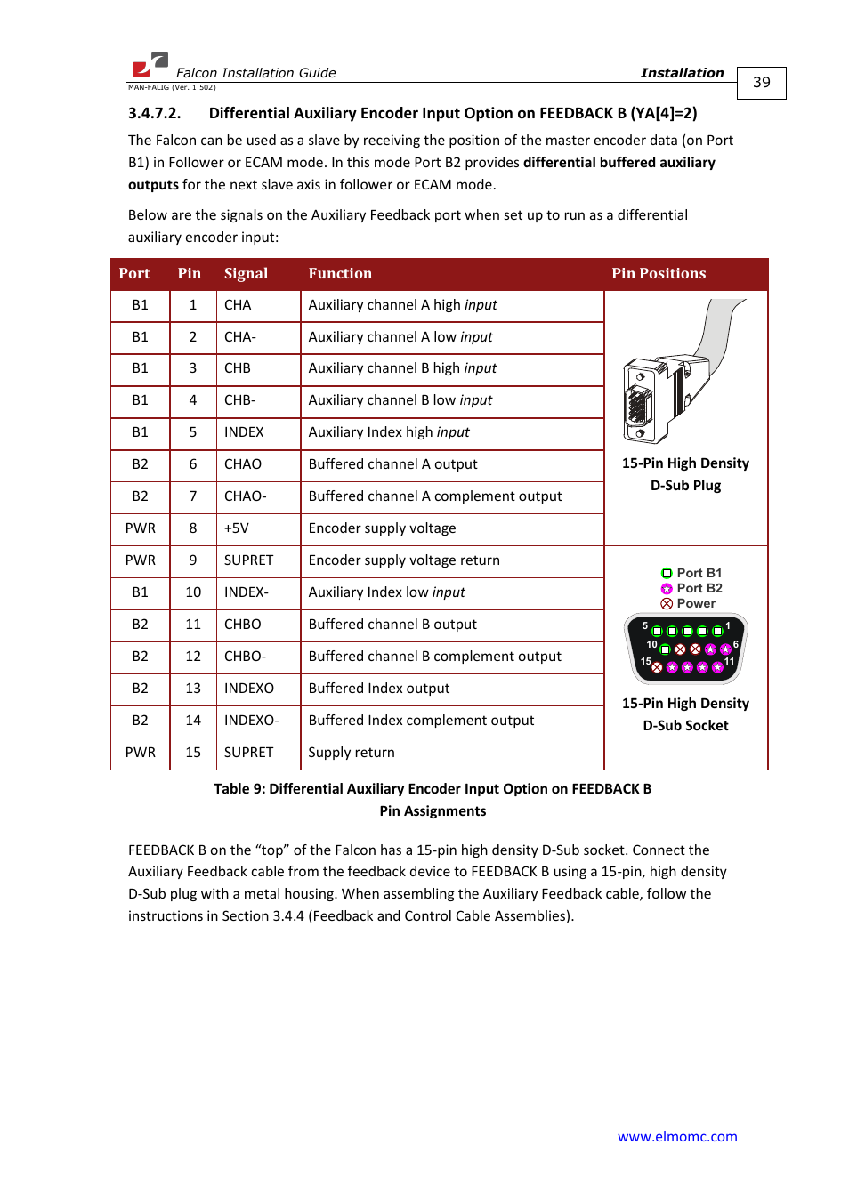 Ya[4]=2) | ElmoMC ExtrIQ Digital Servo Drives-Falcon User Manual | Page 39 / 73