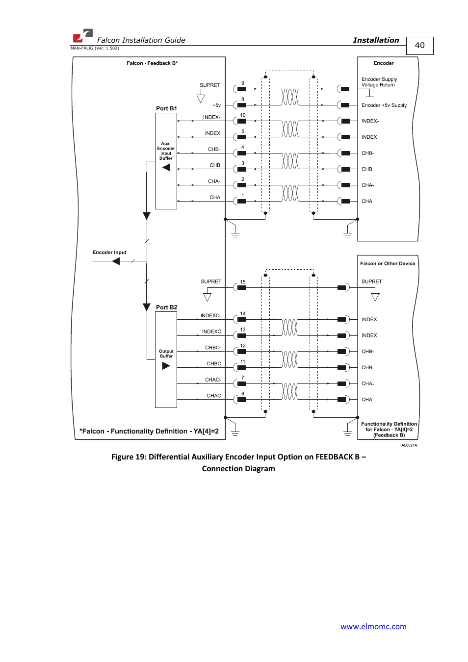 ElmoMC ExtrIQ Digital Servo Drives-Falcon User Manual | Page 40 / 73