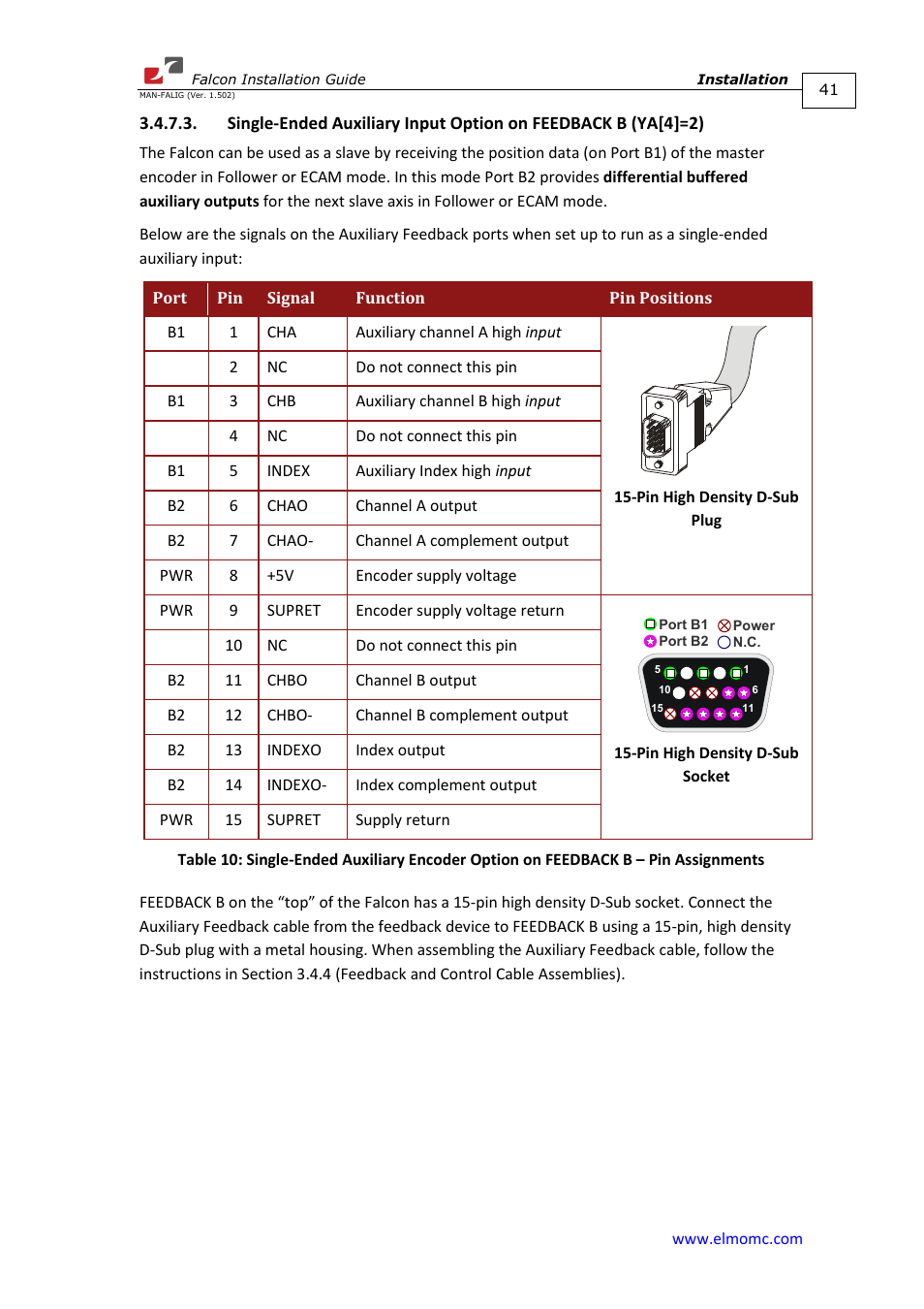 ElmoMC ExtrIQ Digital Servo Drives-Falcon User Manual | Page 41 / 73