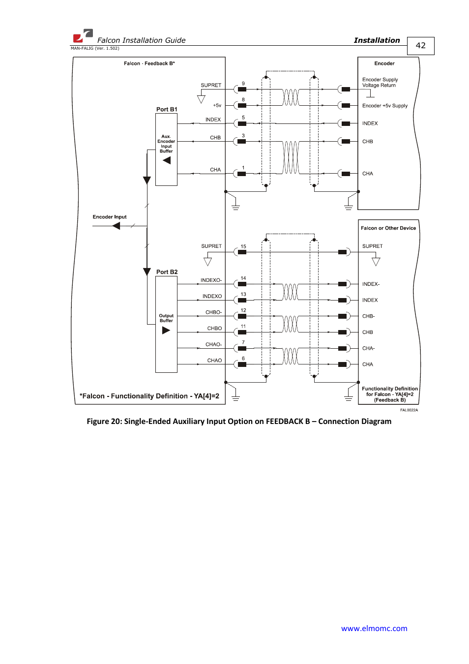 ElmoMC ExtrIQ Digital Servo Drives-Falcon User Manual | Page 42 / 73