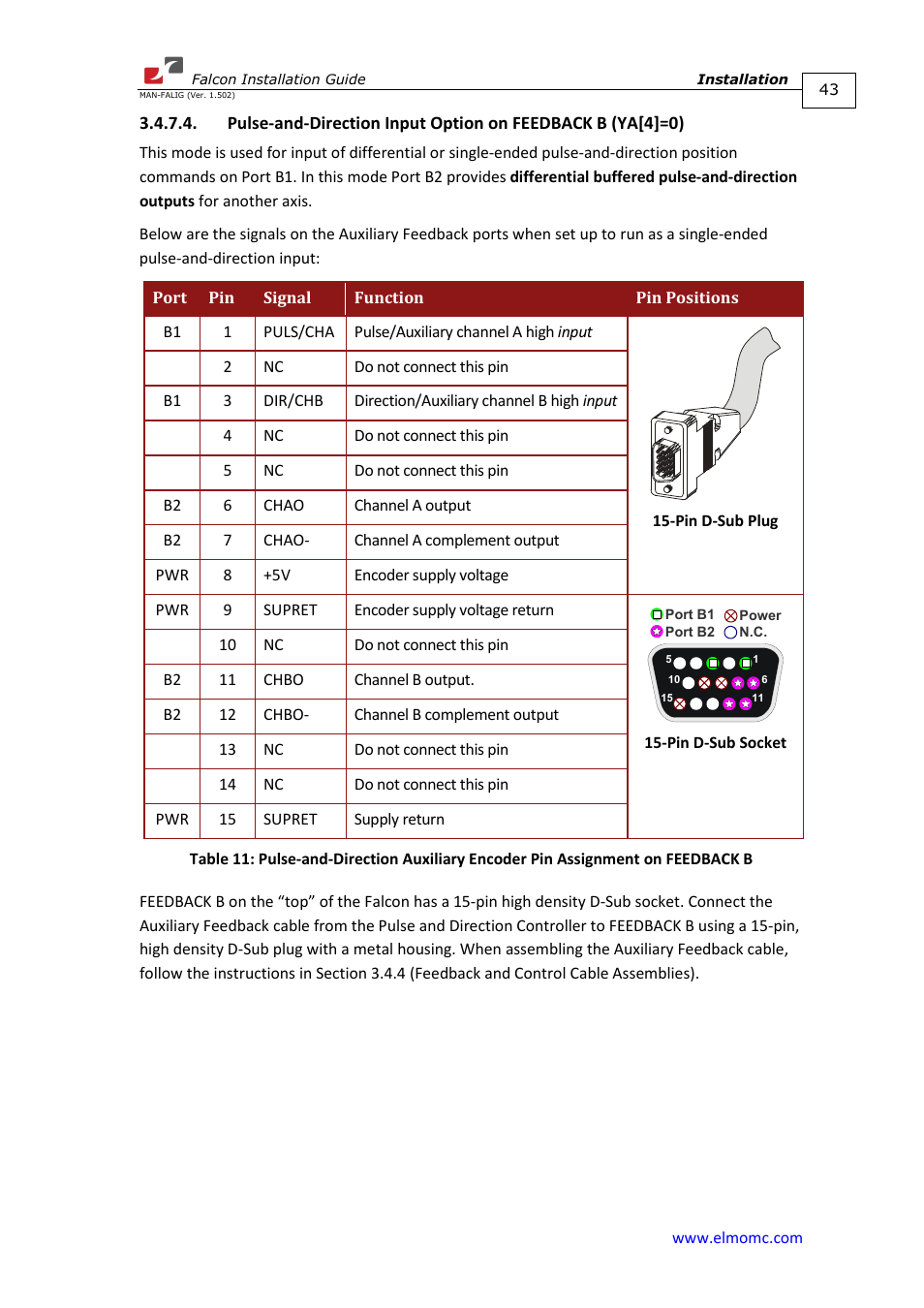 ElmoMC ExtrIQ Digital Servo Drives-Falcon User Manual | Page 43 / 73