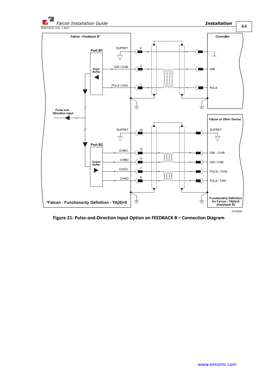 ElmoMC ExtrIQ Digital Servo Drives-Falcon User Manual | Page 44 / 73