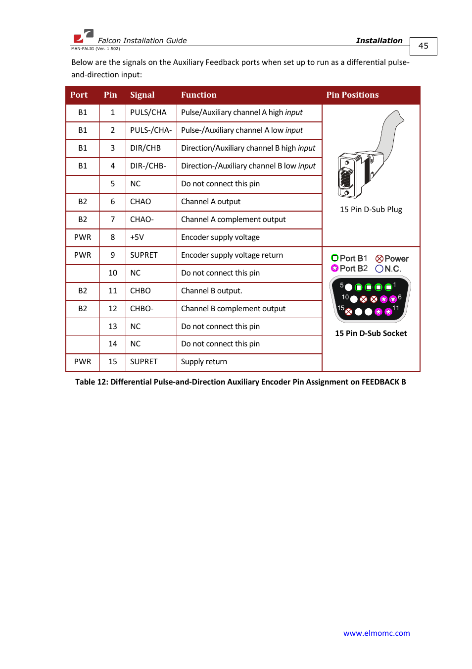 ElmoMC ExtrIQ Digital Servo Drives-Falcon User Manual | Page 45 / 73