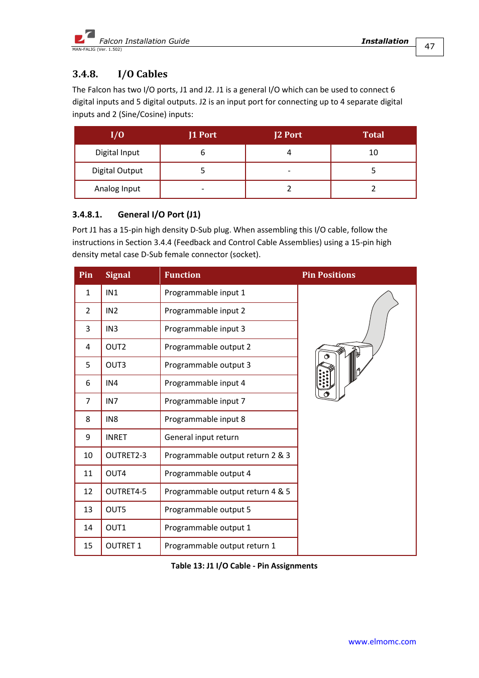 I/o cables, General i/o port (j1) | ElmoMC ExtrIQ Digital Servo Drives-Falcon User Manual | Page 47 / 73