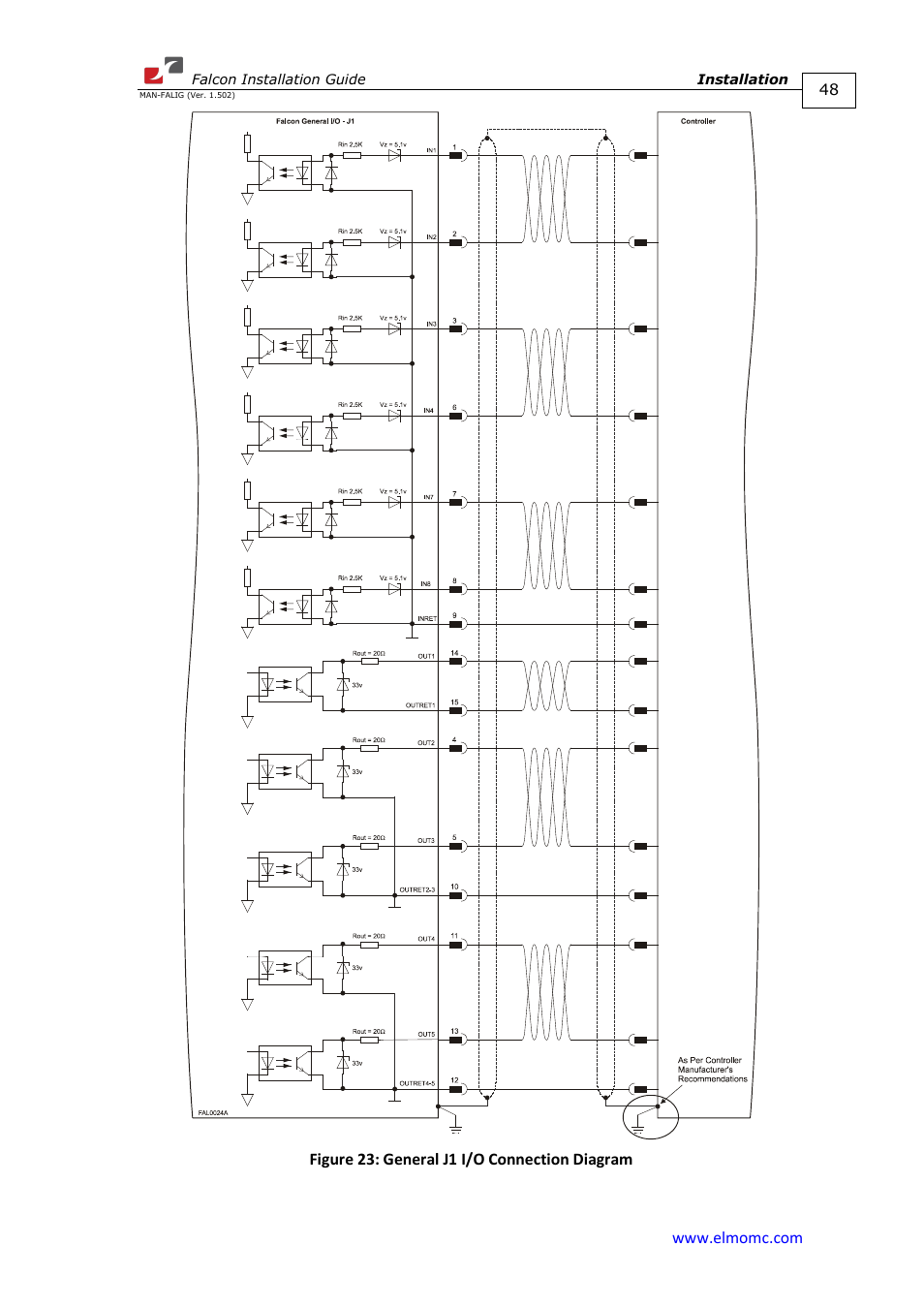 ElmoMC ExtrIQ Digital Servo Drives-Falcon User Manual | Page 48 / 73